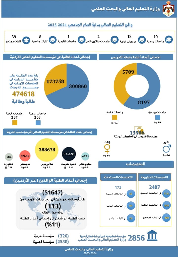 Infograph-2024