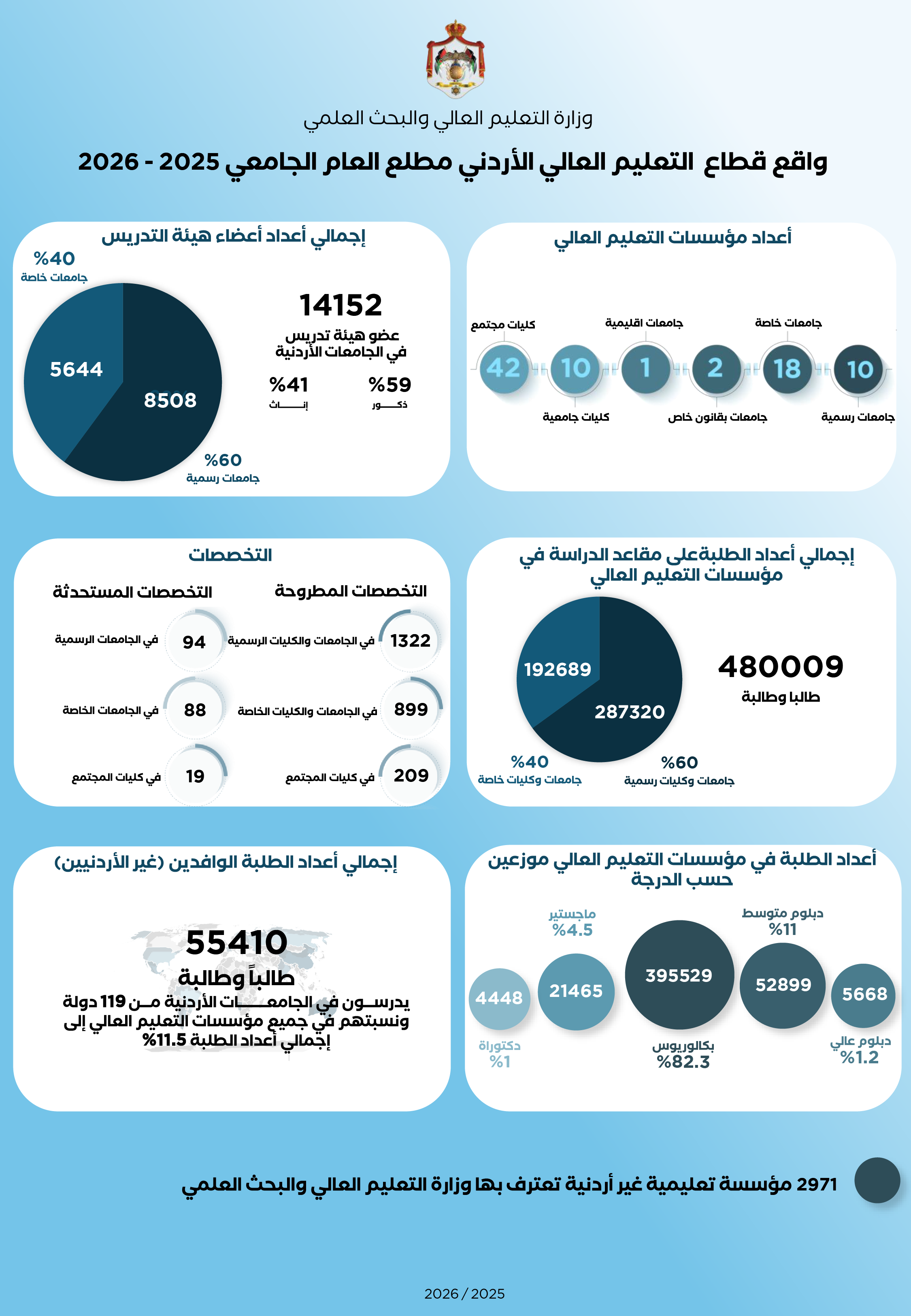 infograf2