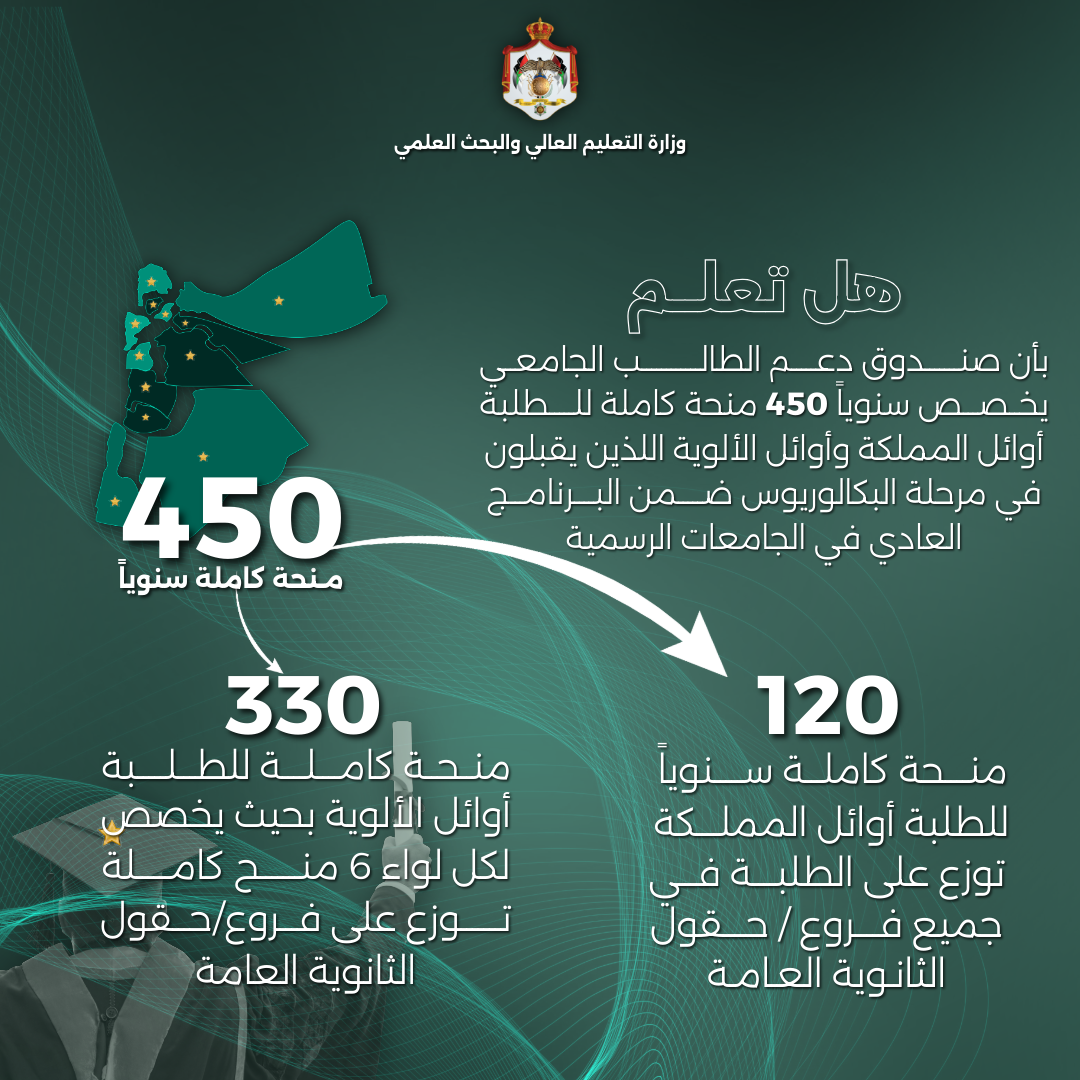 scholarships